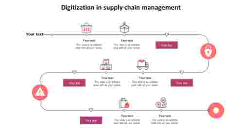 digitization in supply chain management